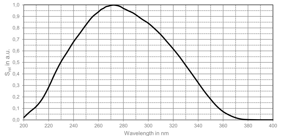 0.1 UV-ABC 标准.jpg