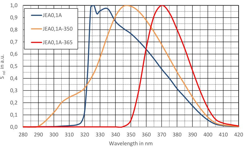 0.1 UVA 光谱图.jpg